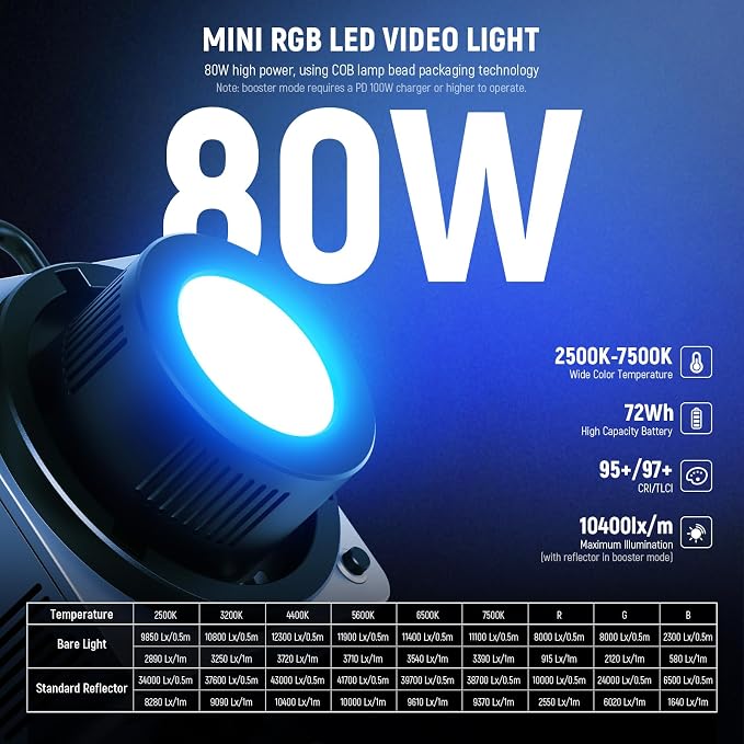 NEEWER 80W RGBWW LED Video Light - Image 2