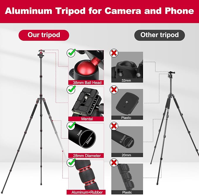 Victiv 80/85 inches Heavy Duty Tripod - Image 6