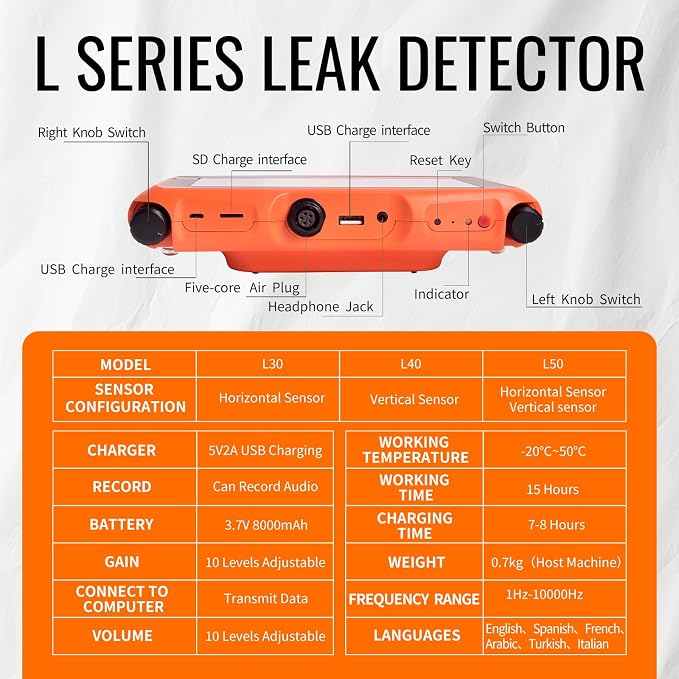 L40 Underground Water Leak Detectors - Image 10