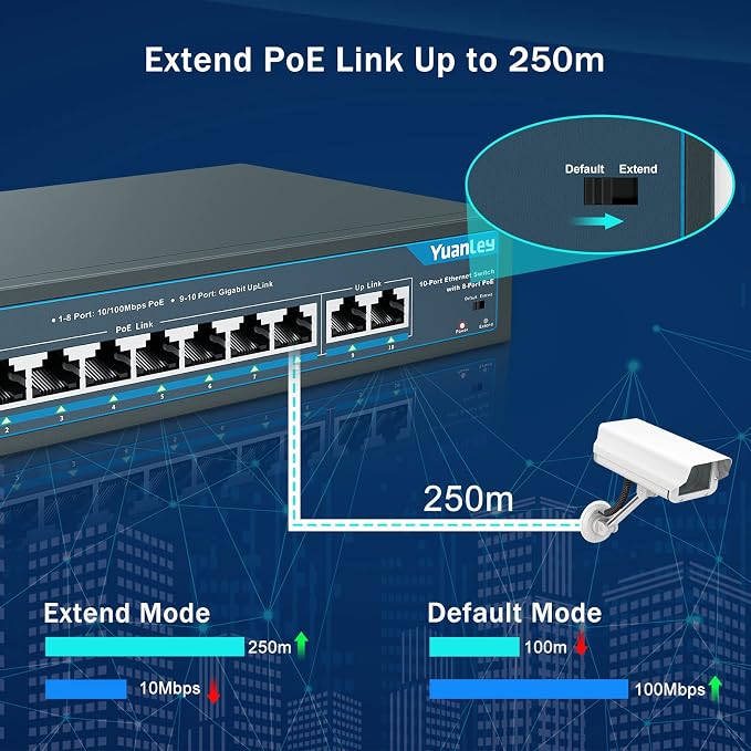 YuanLey 8 Port PoE Switch with 2 Gigabit Uplink, 8 PoE+ Port 100Mbps, 120W - Image 4