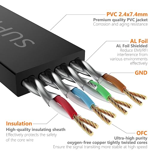 Cat7 3FT-3Pack Ethernet Cable Flat-Black-10Gbps High Speed Ultra Slim Network - Image 4