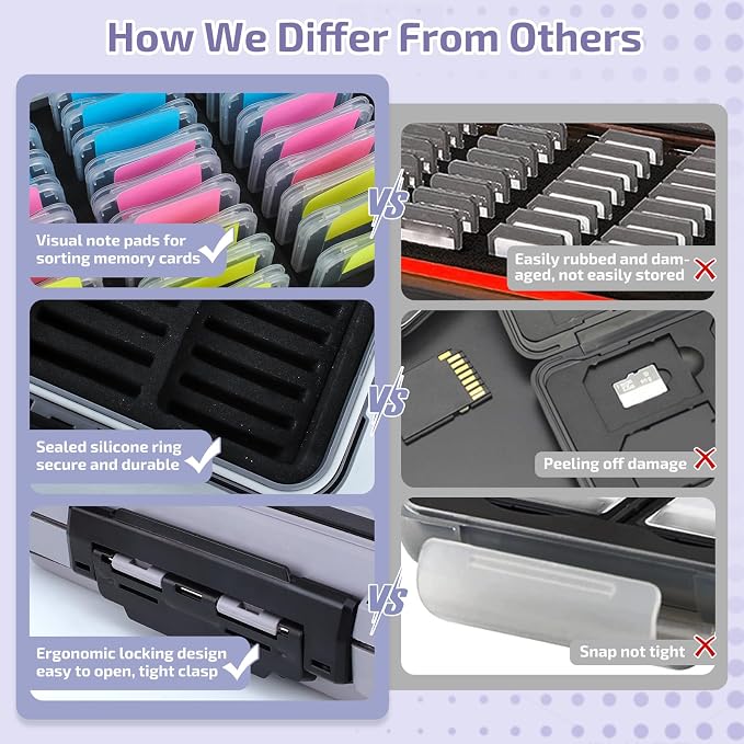 36-Slot Memory Card Case with 36 Transparent Holders & 60 Writable Labels - Image 5