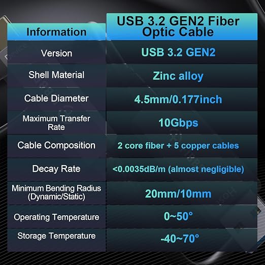 FIBBR Fiber Optic USB3.2 Cable, 10Gpbs USB A to USB C Cable - Image 7