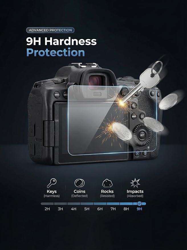 iDaPro Screen Protector for Canon EOS 5D Mark IV / 5D Mark III + PET Top Screen - Image 3