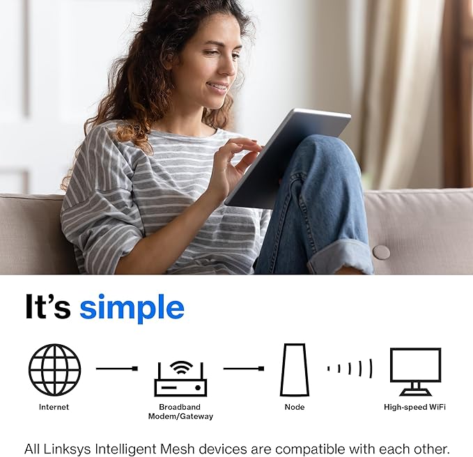 Linksys Atlas WiFi 6 Router Home WiFi Mesh System, 000 Sq. ft Coverage - Image 7
