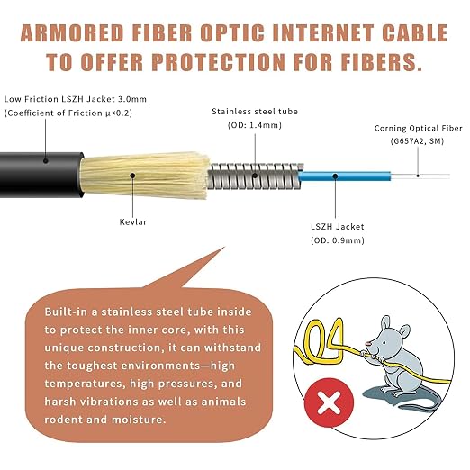 SC/APC to SC/APC Fiber Optic Internet Cable, Armored Single Mode Patch Cable - Image 3