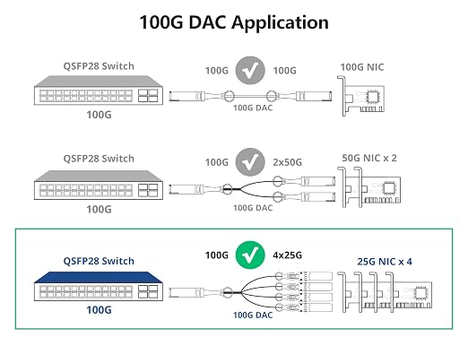 10Gtek 100G QSFP28 to 4X 25G SFP28 Breakout DAC Passive Direct Attach Copper - Image 4