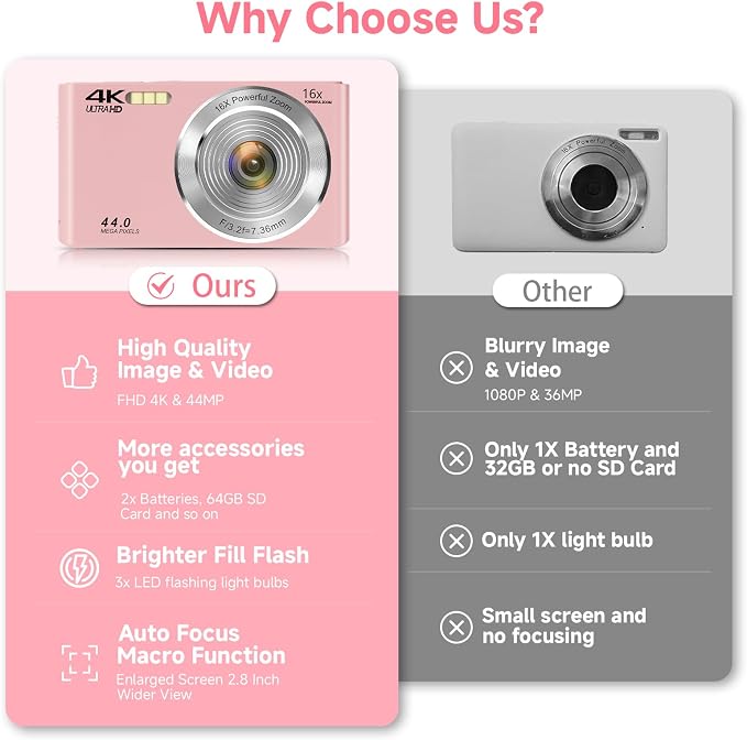 Digital Camera, FHD 4K Autofocus Digital Camera Pink - Image 2
