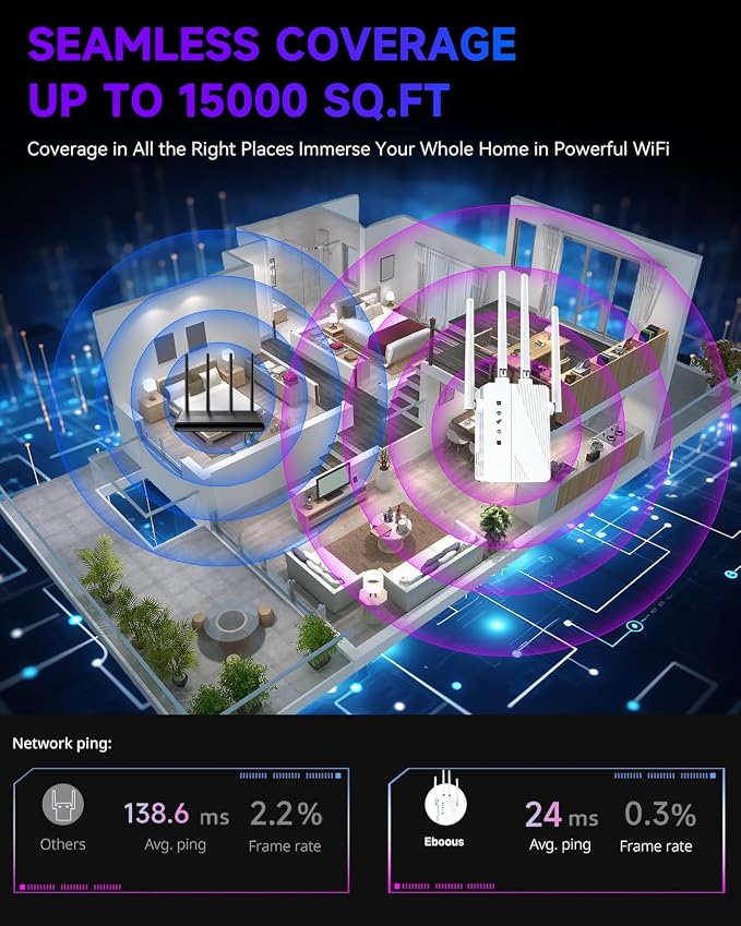 2026 WiFi Extender Signal Booster, Longest Range up to 15000 sq.ft - Image 3