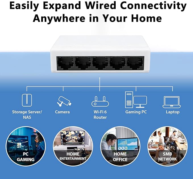 5 Port Gigabit Ethernet Switch 1000Mbps Network Hub USB 5-12V Powered Plug and - Image 6