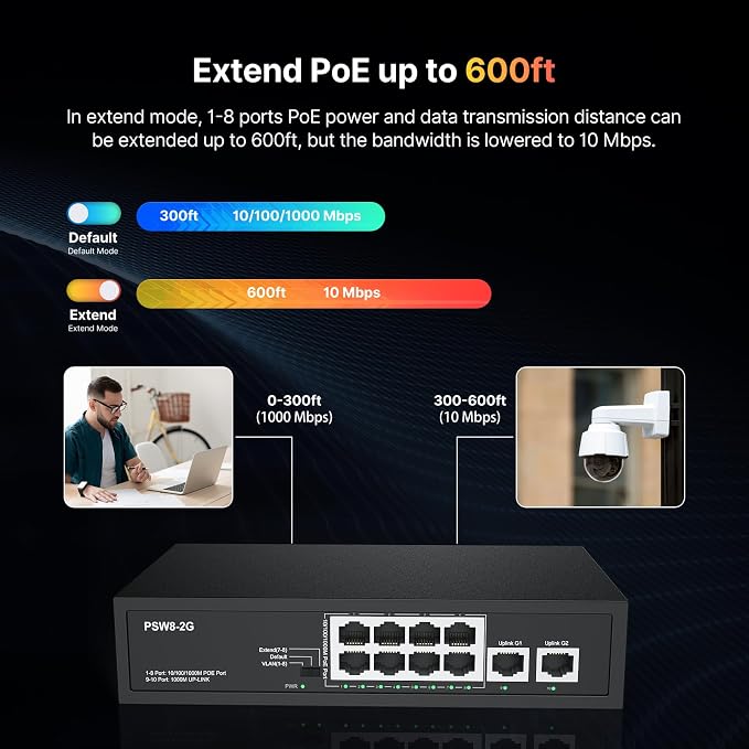 8 Port Full Gigabit PoE+ Switch - Image 5