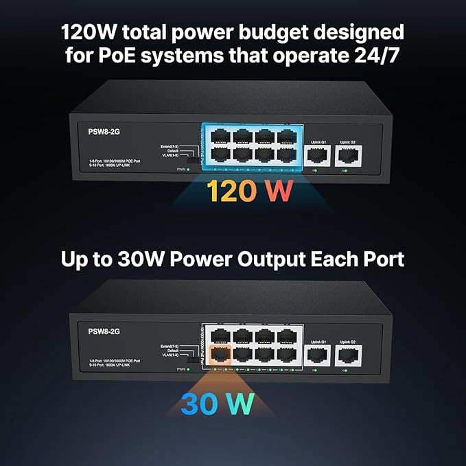 8 Port Full Gigabit PoE+ Switch - Image 3