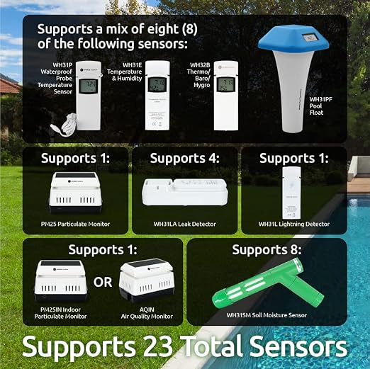 Ambient Weather WS-2000 Smart Weather Station - Image 7