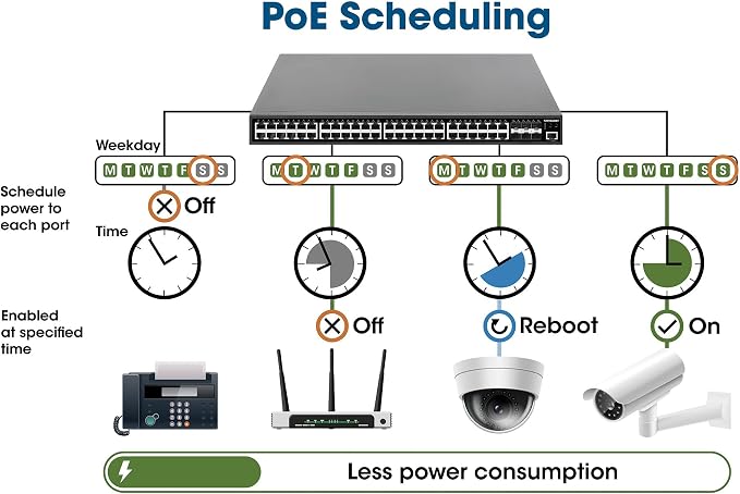 Intellinet 16 Port Gigabit Managed PoE Switch - Image 5