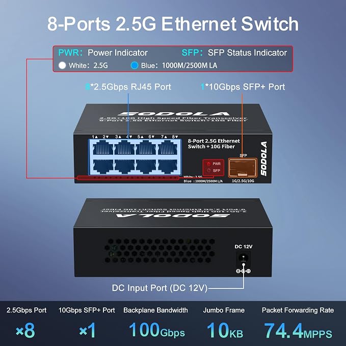 SODOLA 8-Port Unmanaged 2.5G Switch, 8 x 2.5GBASE-T Ports, 1X10G SFP+, 100Gbps - Image 2
