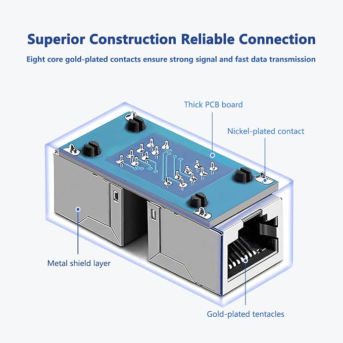 Jadaol UL Listed Shielded RJ45 Coupler, 10Gbps Gold-Plated Contacts Aluminum - Image 3
