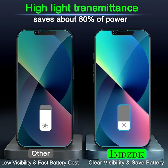 IMBZBK 3 Pack Privacy Screen Protector - Image 6