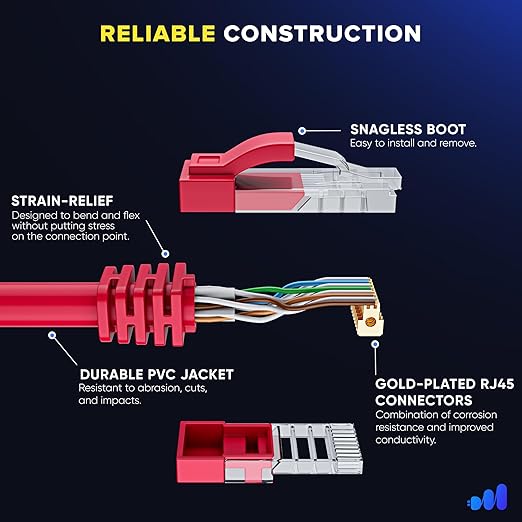 Maximm Cat 6 Ethernet Cable 1 ft - Image 3