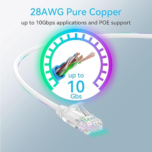 Sokqovt Cat6a Patch Cables Slim 6ft, Flexible Cat6 Ethernet Patch Cable 10G - Image 5