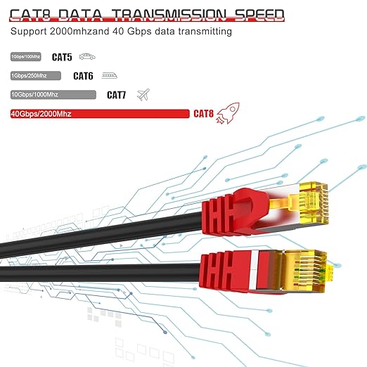 Cat 8 Ethernet Cable 125 ft, 1.5ft 6ft 10ft 20ft 25ft 30ft 75ft 100ft 150ft - Image 3