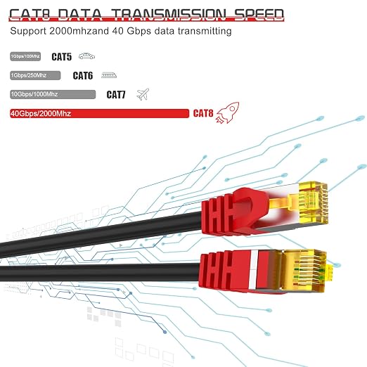 Cat 8 Ethernet Cable 20 ft, 1.5ft 6ft 10ft 20ft 25ft 30ft 75ft 100ft 150ft - Image 3