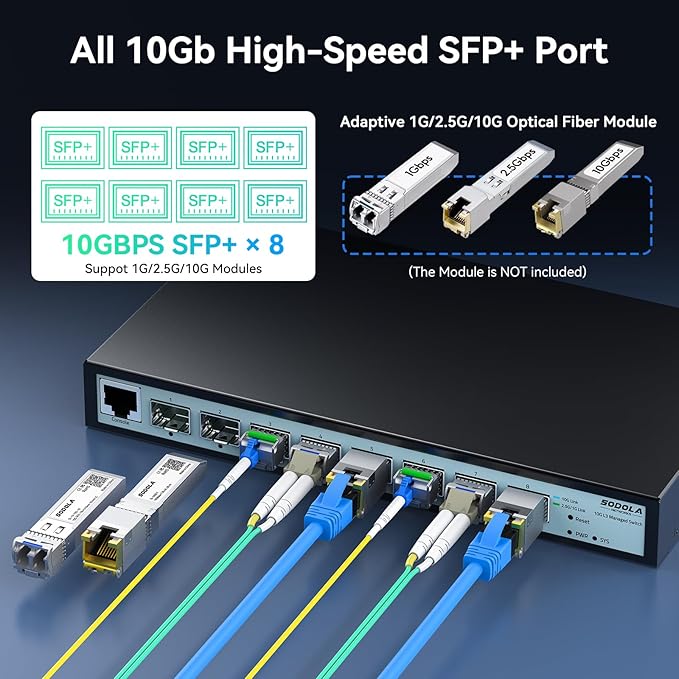 SODOLA 8 Port 10G L3 Managed Switch, 8X10G SFP+ Interface, Link - Image 4