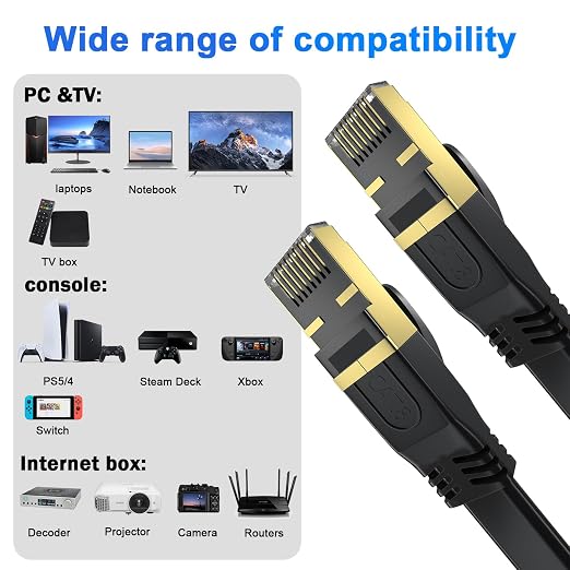 Cat 8 Ethernet Cable 20 FT, Outdoor&Indoor High Speed Heavy Duty Network LAN - Image 5