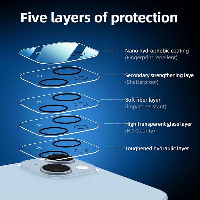 NEW'C 3x for iPhone 14 Plus Screen Protector+ 3x Camera Lens Protector - Image 5