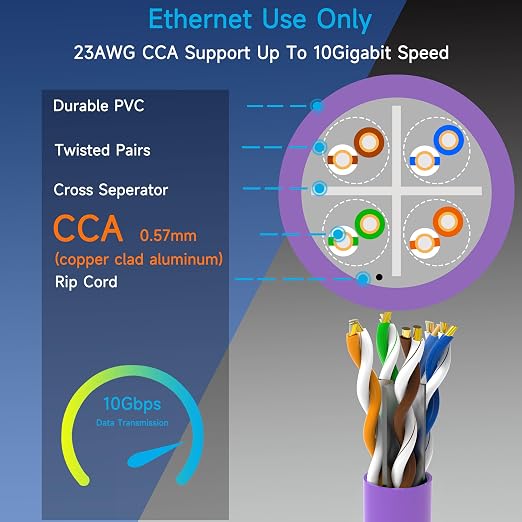 Cat6 Ethernet Cable 1000FT Channel Test Pass, Cat6 1000ft Ethernet Cable 23AWG - Image 3