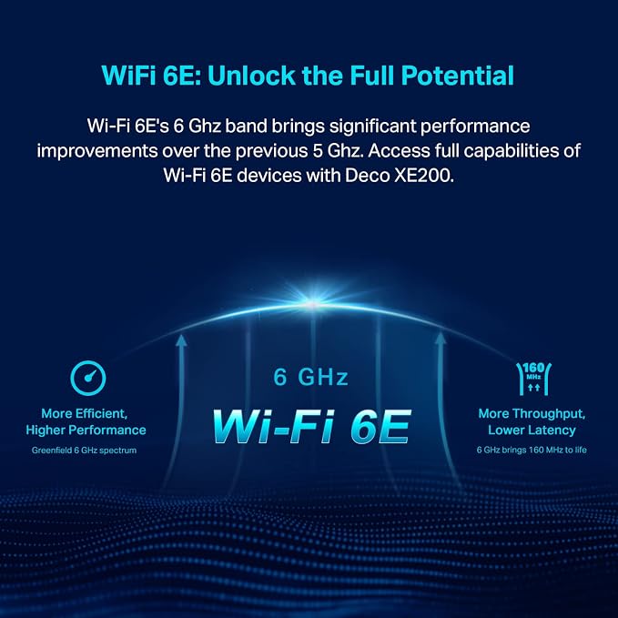 TP-Link Deco XE200 Mesh WiFi AXE11000 Tri-Band WiFi 6E Mesh Network System - Image 4