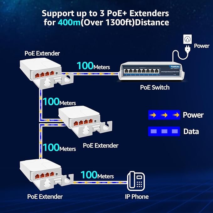 YuanLey Outdoor 2.5 Gigabit PoE Extender 1 in 3 Out, 4 Port 2.5Gbps PoE - Image 4