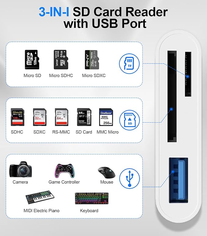 SD Card Reader for iPhone iPad Mac, Digital Camera Adapter to iPhone Lightning - Image 2