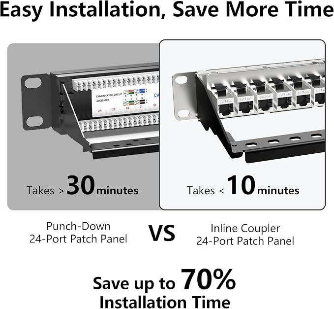 Jadaol 24-Port Shielded Cat6A Patch Panel, 19” 1U Rackmount/Wall Mount - Image 4