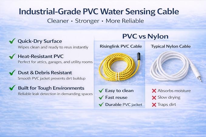 WiFi Water Leak Detector with 6.5 ft Sensing Cable, Whole-Area Leak Detection - Image 7