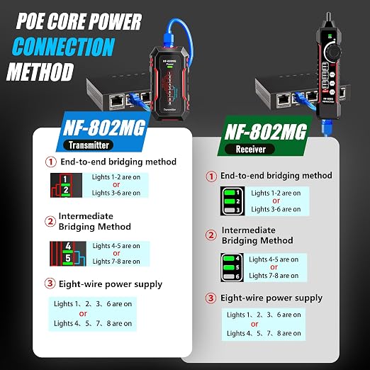 NF-802MG Network Cable Tester Ethernet Cable Tester - Image 5
