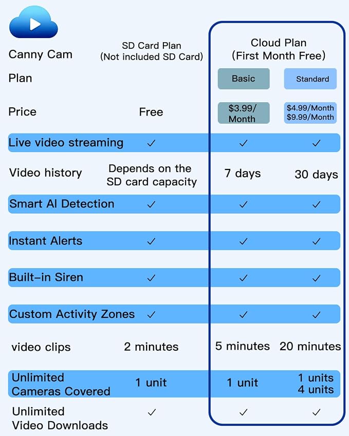 VIMTAG Pan/Tilt Outdoor Security Camera, 2.5K 4MP WiFi Home CCTV Camera - Image 12