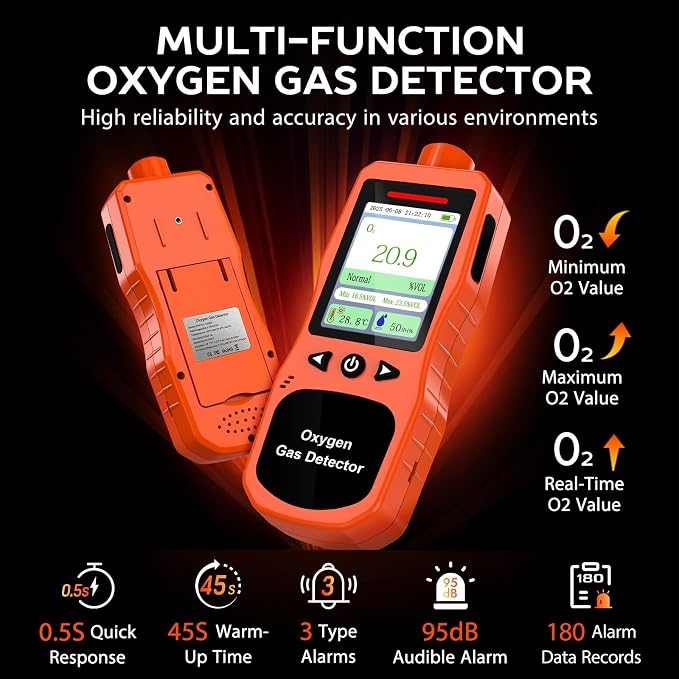 Portable Oxygen Detector 0-30%, Rechargeable O2 Monitor - Image 4