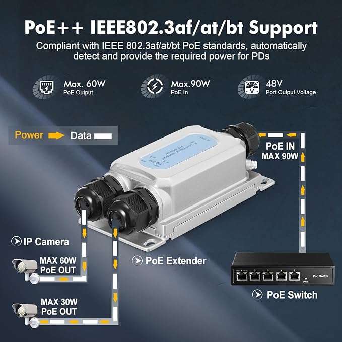 Outdoor IP67 Waterproof Gigabit PoE Passthrough Switch, 1 PoE in 2 PoE Out - Image 3