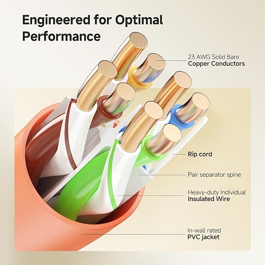 Cable Matters 10Gbps in-Wall Rated 23AWG Bare Copper Cat 6 Cable - 1000ft - Image 3