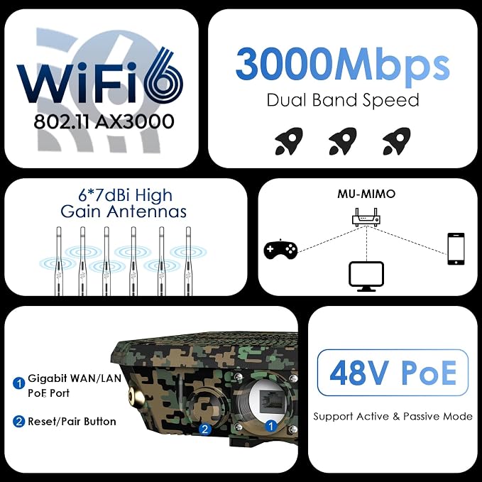 WAVLINK AX3000 Outdoor WiFi Access Point - Image 3