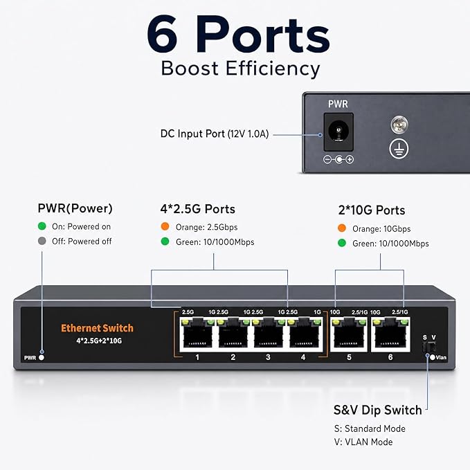 10Gb Ethernet Switch Unmanaged - Image 2