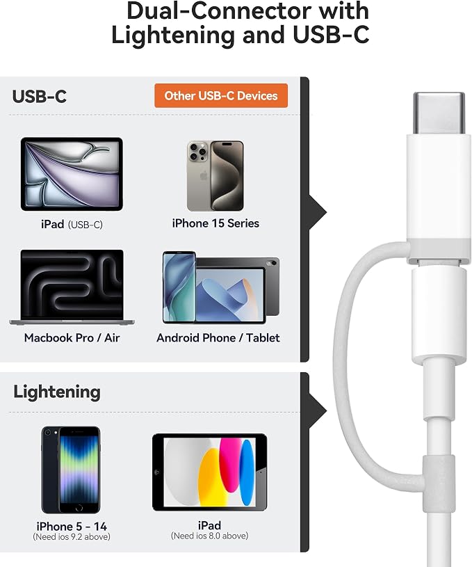 AkHolz SD Card Reader for iPhone iPad Built-in Lightening & USB-C Dual - Image 5