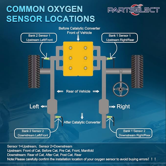2PCS 234-4587 Oxygen Sensor Upstream or Downstream Replacement - Image 6