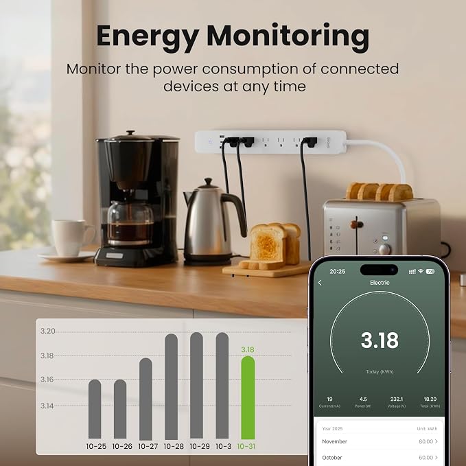 GHome Smart Power Strip 15A, 2.4G WiFi Smart plugs that work - Image 6