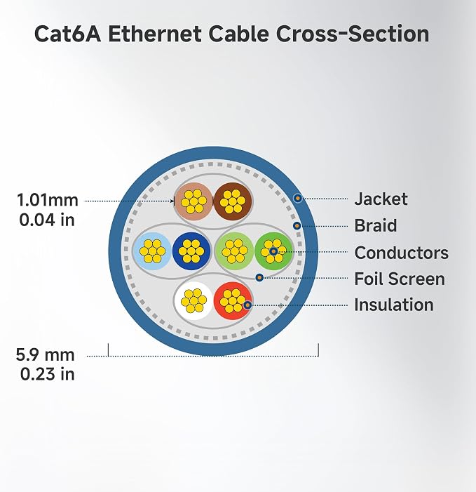 Cable Matters 10Gbps 5-Pack Snagless Shielded Cat 6A Ethernet Cable - 5ft - Image 9