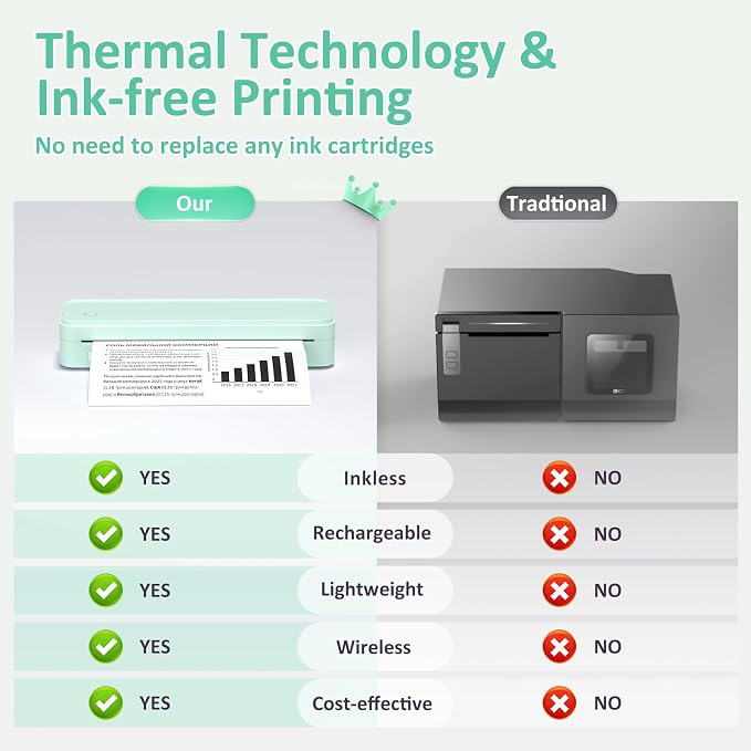 Gloryang Inkless Portable Printer - Image 4