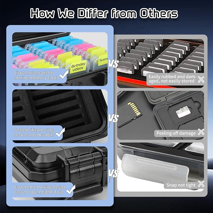 37 Slots Memory Card Case & 37 Transparent Card Cases & 60 Visual Sticky Notes - Image 5