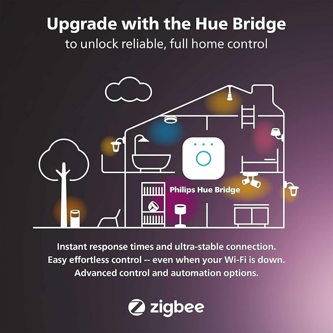 Philips Hue Outdoor 40W Power Supply - Image 5