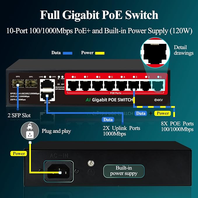 STEAMEMO 8-Port Gigabit PoE Switch | 2×Gigabit Uplinks + 2×1.25G SFP, AI VLAN - Image 2