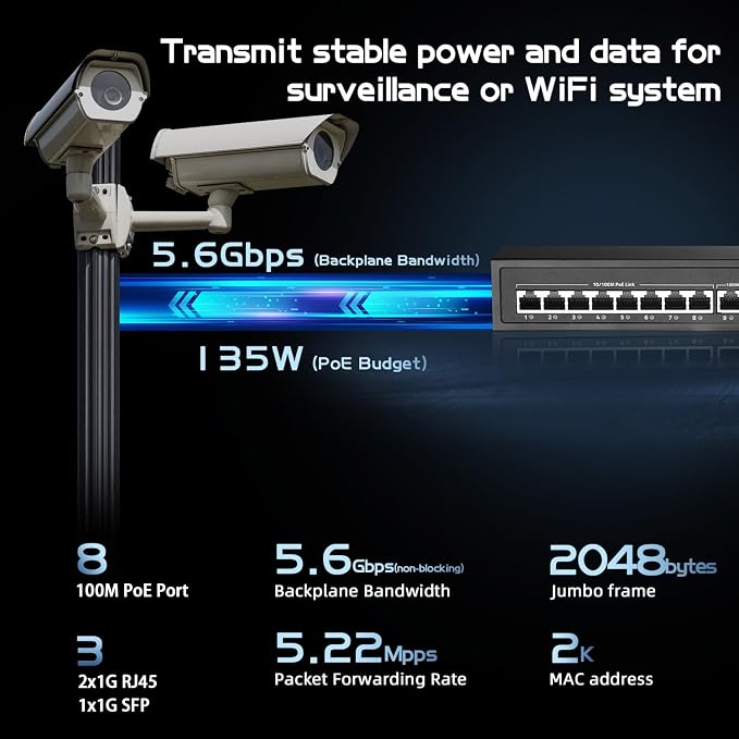 11 Port POE Switch, 8 POE+ 10/100Mbps, 2 Gigabit Uplink, 1 Gigabit SFP - Image 3